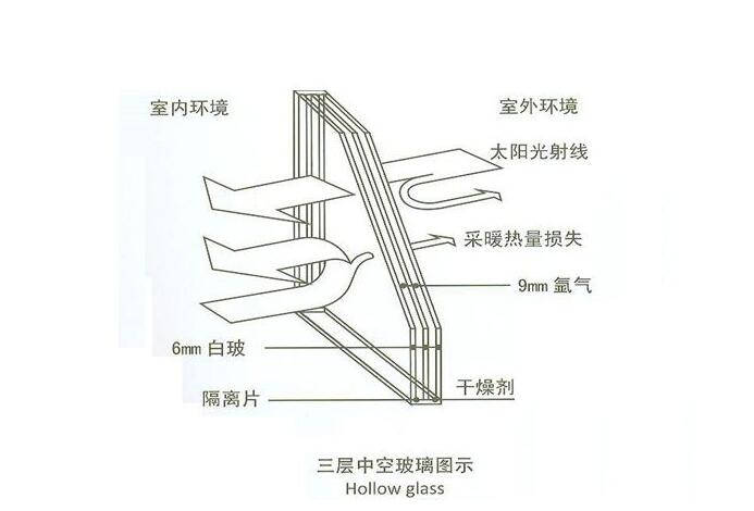 關(guān)于亞材高端靜音門窗，你不得不知道的四大特性